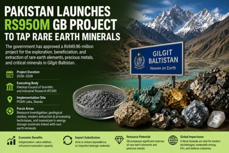 Pakistan launches Rs950m GB project to tap rare earth minerals