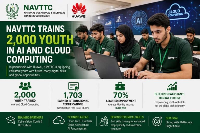 NAVTTC trains 2,000 youth in AI and cloud computing