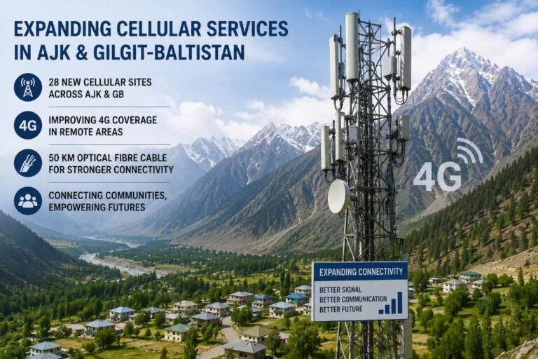 Govt to spend Rs299m on expanding cellular services in AJK, GB