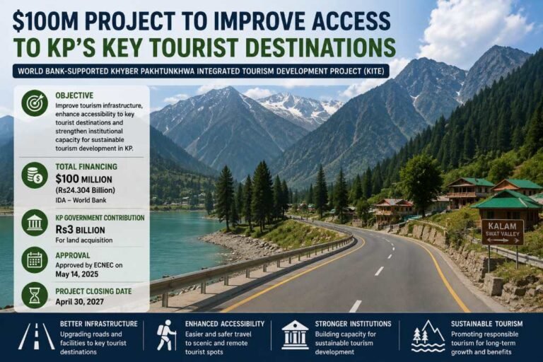 $100m project to improve access to KP’s key tourist destinations