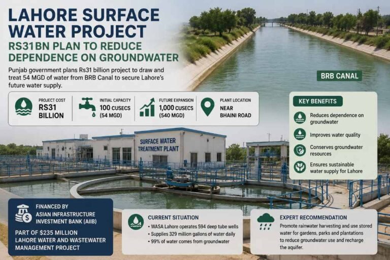 Rs31bn surface water project planned for Lahore