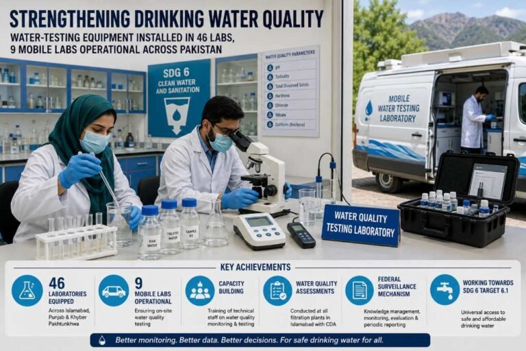 Water-testing equipment installed in 46 labs under quality initiative