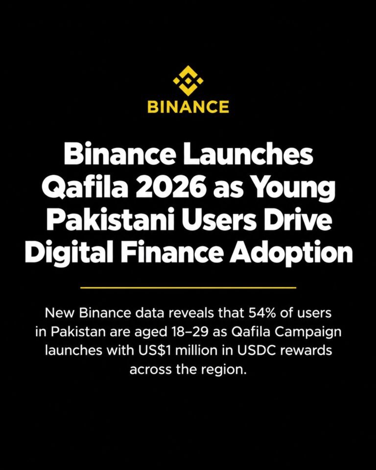 Binance launches Qafila 2026 as young Pakistani users drive digital finance adoption